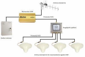 Schemat wzmocnienia GSM