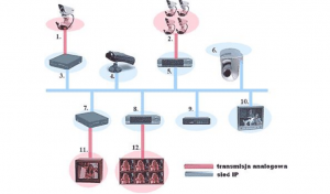 schematip